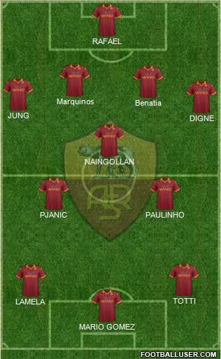 AS Roma Formation 2013