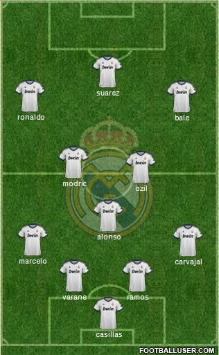 Real Madrid C.F. Formation 2013