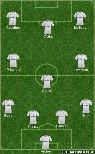 Tottenham Hotspur Formation 2013