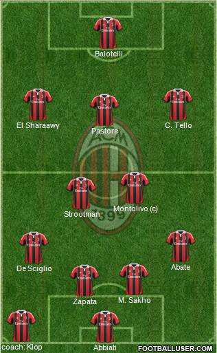 A.C. Milan Formation 2013