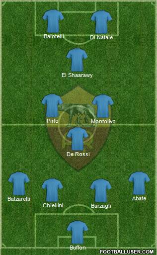 AS Roma Formation 2013