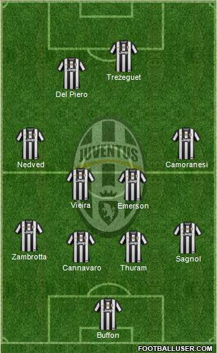 Juventus Formation 2013
