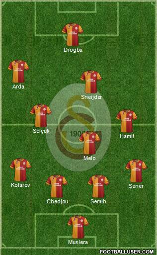 Galatasaray SK Formation 2013