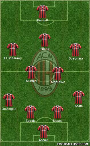 A.C. Milan Formation 2013