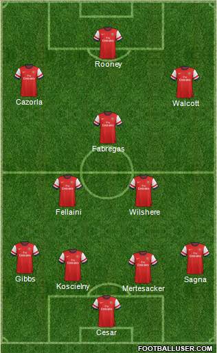 Arsenal Formation 2013