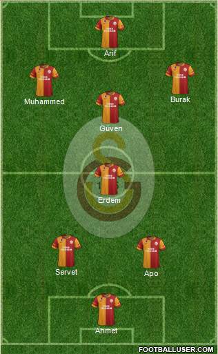 Galatasaray SK Formation 2013
