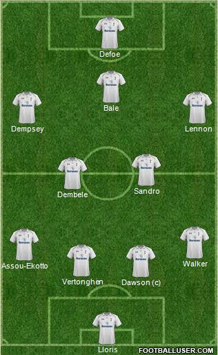 Tottenham Hotspur Formation 2013