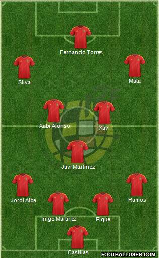 Spain Formation 2013