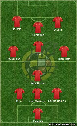 Spain Formation 2013