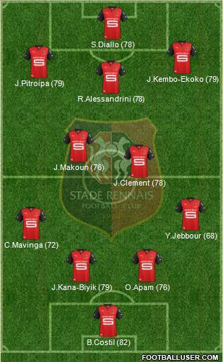 Stade Rennais Football Club Formation 2013
