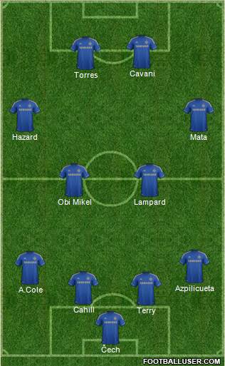 Chelsea Formation 2013