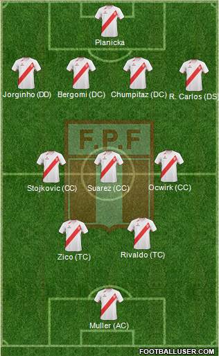 Peru Formation 2013