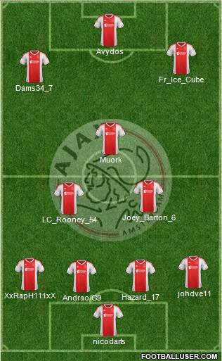 AFC Ajax Formation 2013