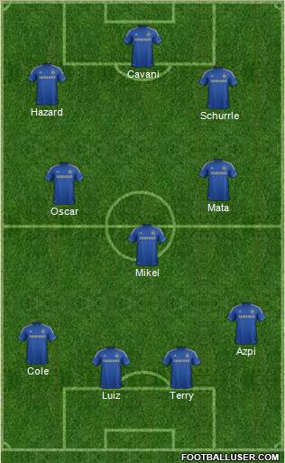 Chelsea Formation 2013