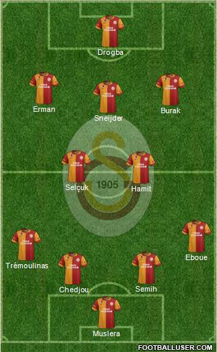 Galatasaray SK Formation 2013