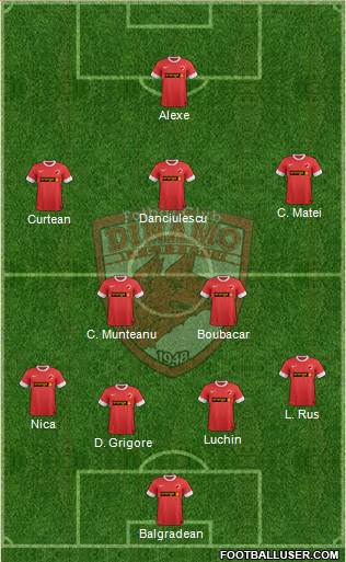 FC Dinamo 1948 Bucharest Formation 2013