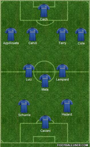 Chelsea Formation 2013