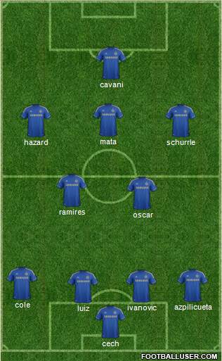 Chelsea Formation 2013