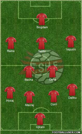 Albania Formation 2013