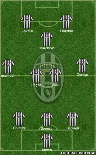 Juventus Formation 2013