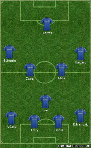 Chelsea Formation 2013
