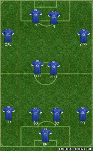 Everton Formation 2013