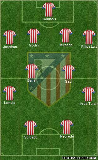 C. Atlético Madrid S.A.D. Formation 2013