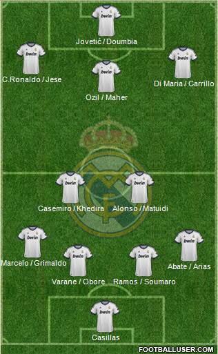 Real Madrid C.F. Formation 2013