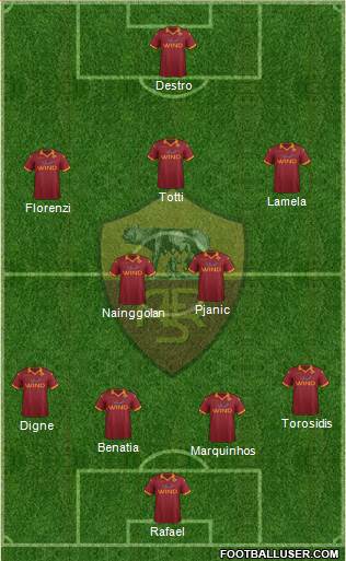 AS Roma Formation 2013
