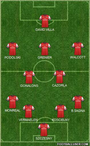 Arsenal Formation 2013
