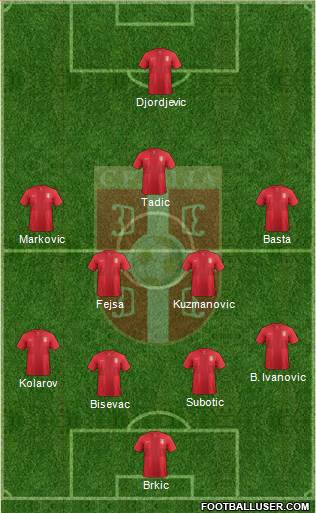 Serbia Formation 2013