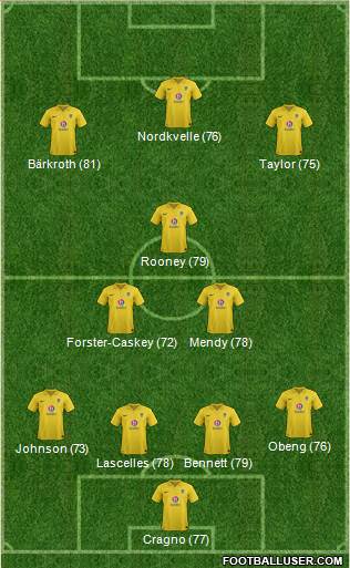 Oxford United Formation 2013