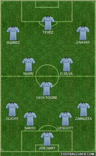 Manchester City Formation 2013