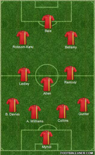 Wales Formation 2013