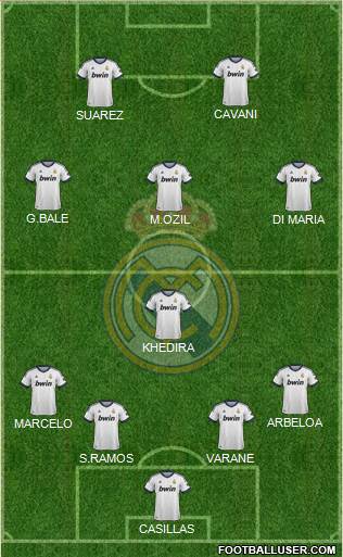 R. Madrid Castilla Formation 2013