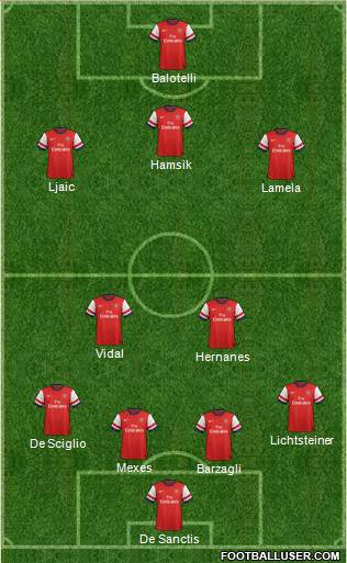 Arsenal Formation 2013