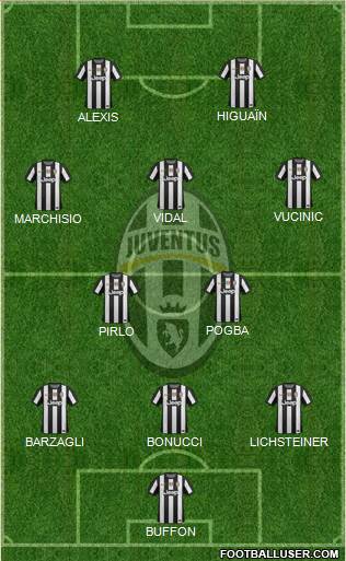 Juventus Formation 2013
