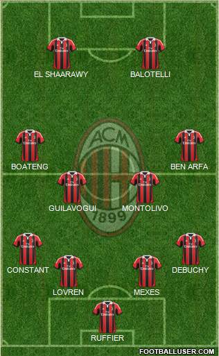 A.C. Milan Formation 2013
