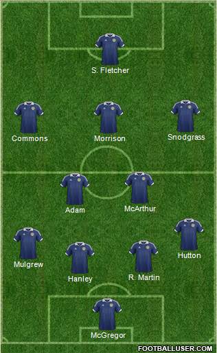 Scotland Formation 2013