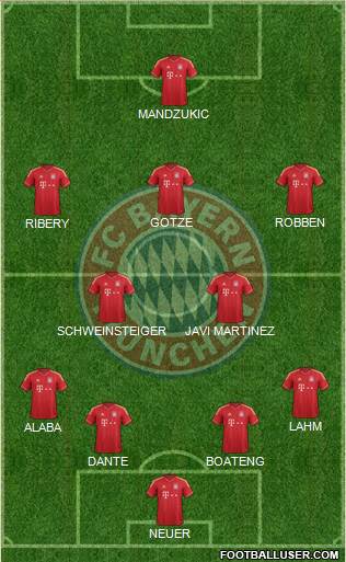 FC Bayern München Formation 2013
