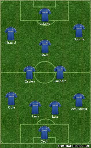 Chelsea Formation 2013