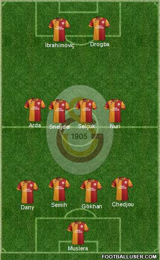 Galatasaray SK Formation 2013