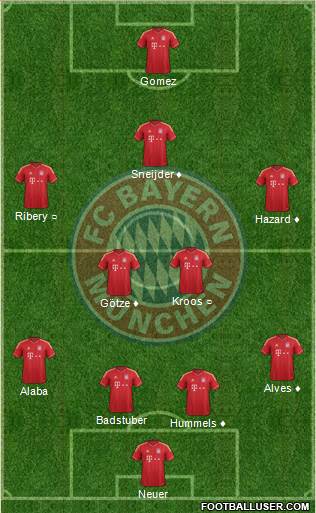 FC Bayern München Formation 2013