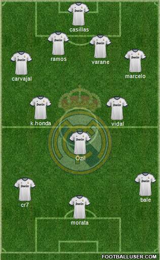 Real Madrid C.F. Formation 2013