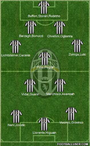 Juventus Formation 2013