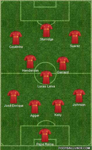 Liverpool Formation 2013