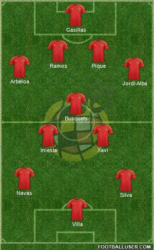 Spain Formation 2013
