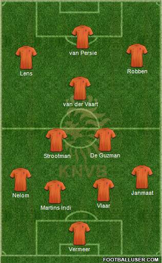 Holland Formation 2013