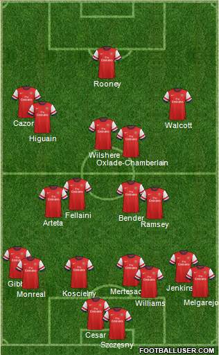 Arsenal Formation 2013