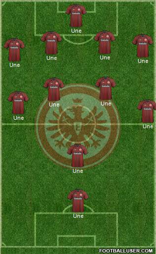 Eintracht Frankfurt Formation 2013